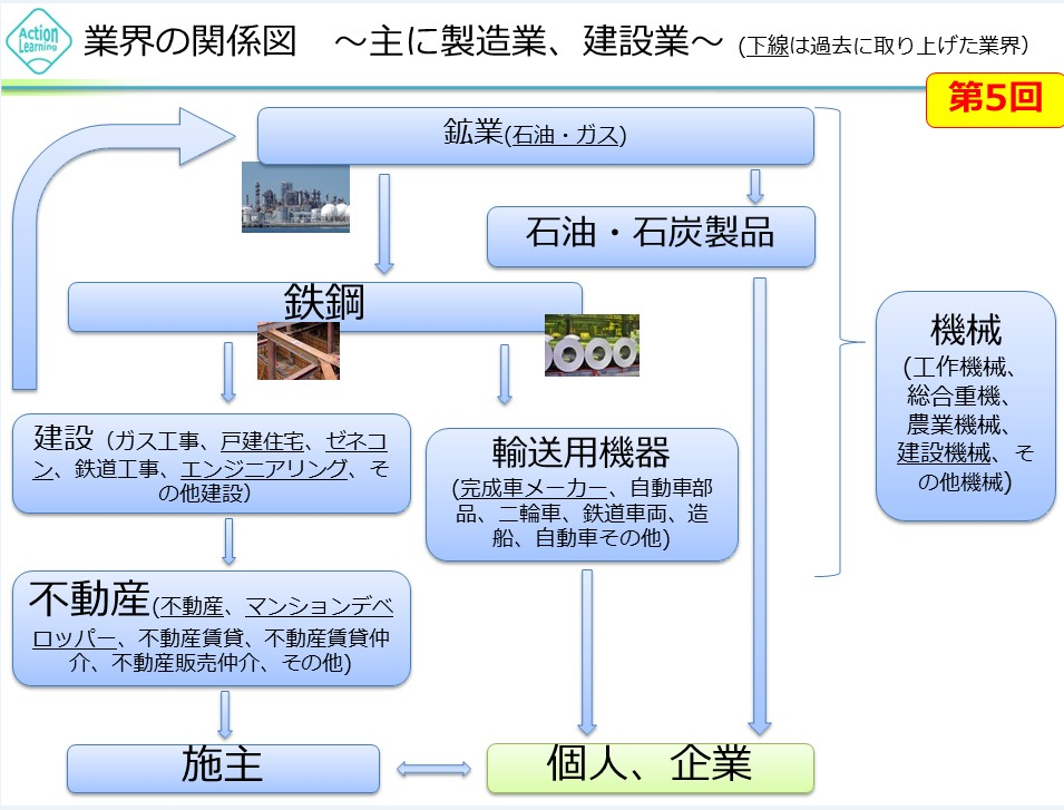 佐藤光の今日から活かせる！「テクニカル分析」講座 株価チャート分析編第5回 サイクル 日柄分析大和証券