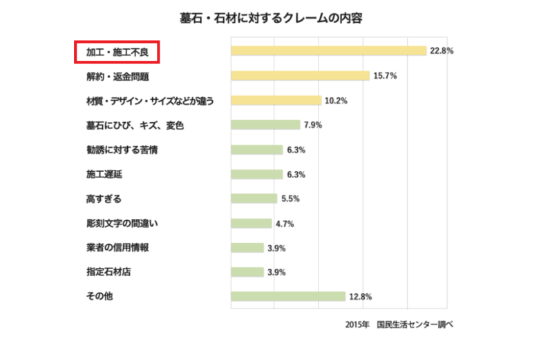 失敗しない墓石の選び方見るべき4つのポイントと価格相場について市原市のお墓・墓石のことなら 大地石材