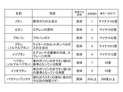 初心者のための ガスクロ 講座番外編 第14回 石油について - 株式会社ジェイ・サイエンス・ラボ