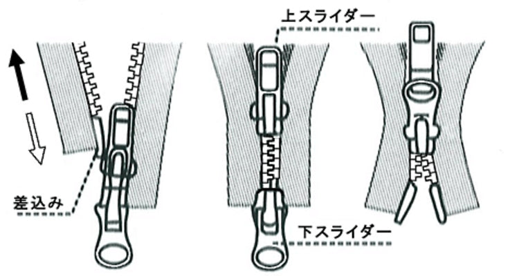 チャックの直し方を紹介！外れた時や閉まらない時はどうする？ -公式 札幌革職人館 ブランド 革小物 コンテンツ