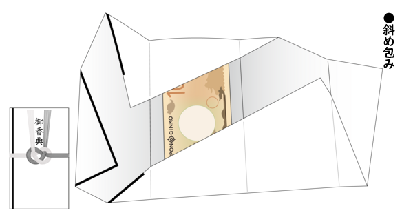 香典の正しい入れ方は？中袋なしの作法や香典袋の閉じ方、書き方などはじめてのお葬式ガイド