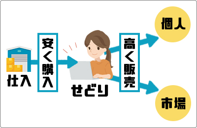 Amazon物販の始め方は？副業で稼げるやり方や注意点を徹底解説