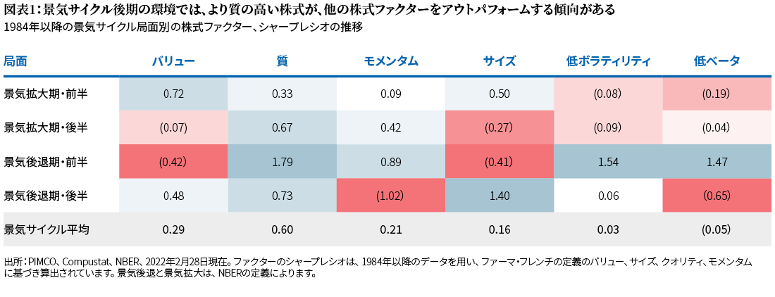シンプルに考える 景気循環株セミナーCD
