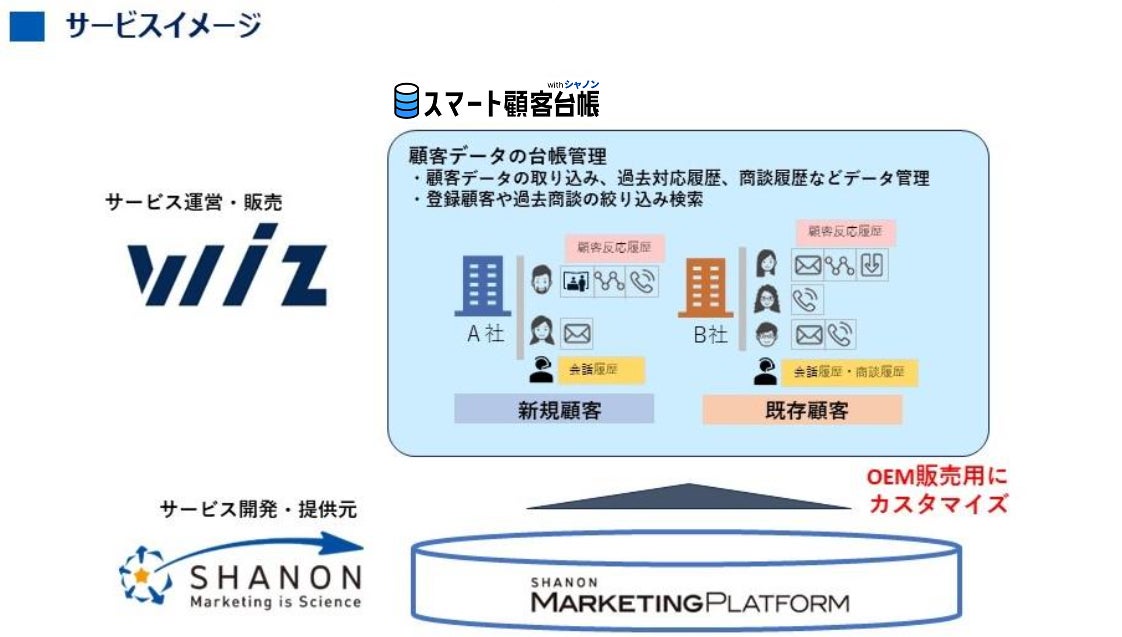 フルリモート◎SaaSエンジニア リーダー候補 MA部門 5年連続最高位を受賞の求人:株式会社シャノンITエンジニア専門の転職サイト paiza転職