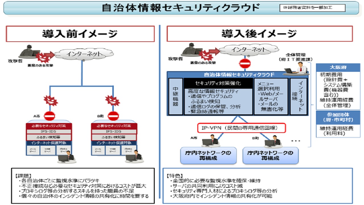 セキュリティ大阪商工会議所