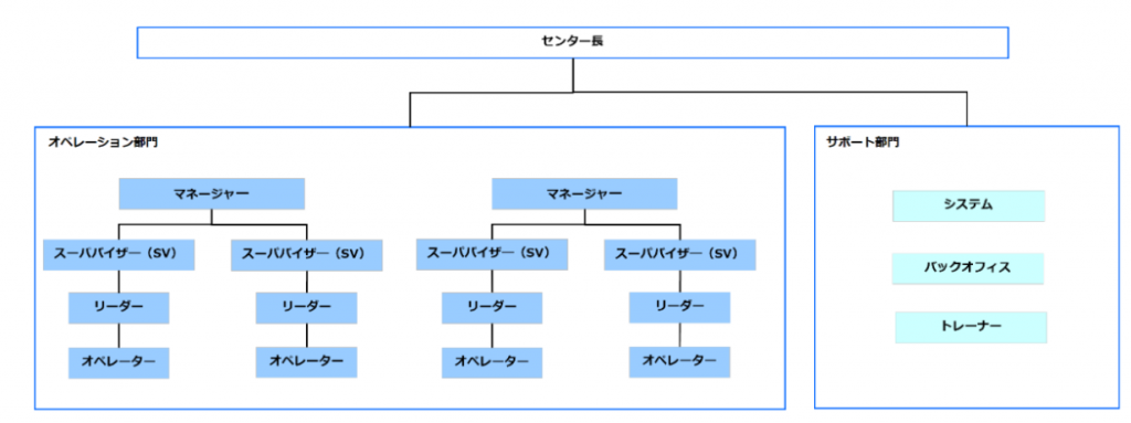 コールセンターの教科書ブログ - コールセンターの教科書プロジェクト