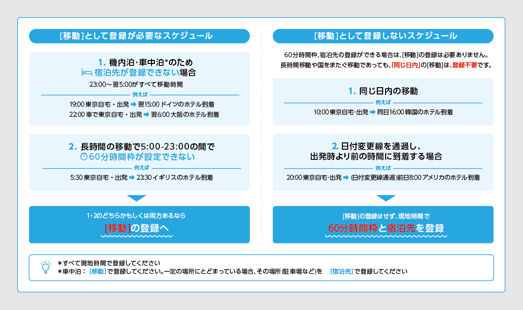 1DAY手帳で時間軸を使うライフログの書き方 その２ - 1&OnlyLife