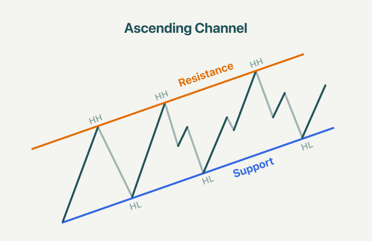短期上昇パターン買い時のチャートパターン買い時・売り時必勝パターン株の達人