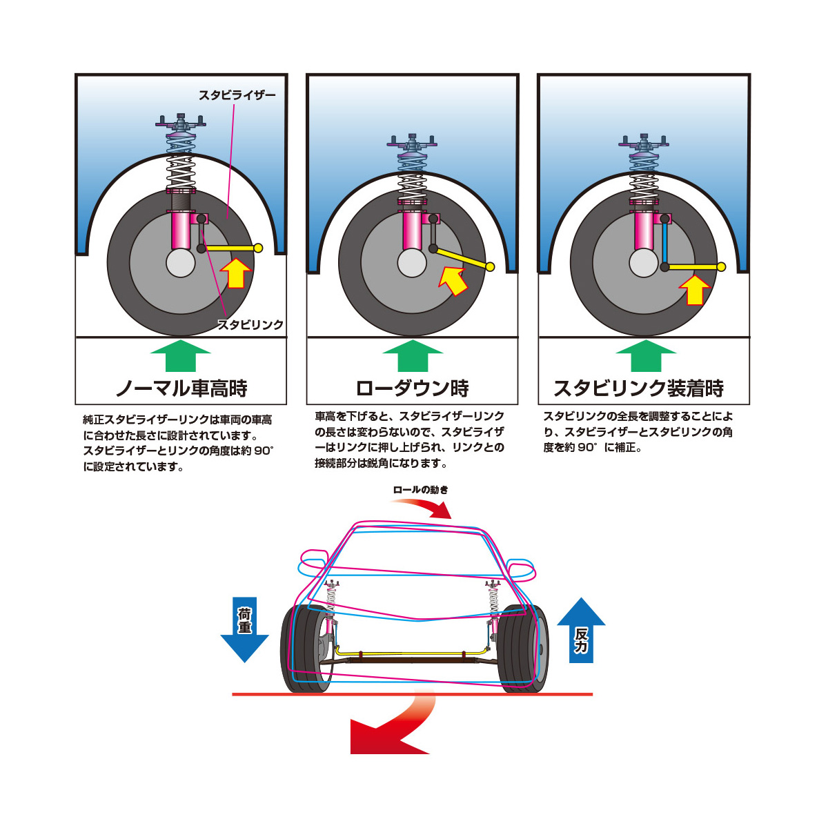 クルマのスタビライザーの意味や効果は？ 交換は必要？AUTO MESSE WEB オートメッセウェブ～カスタム・アウトドア・福祉車両・モータースポーツなどのカーライフ情報が満載～