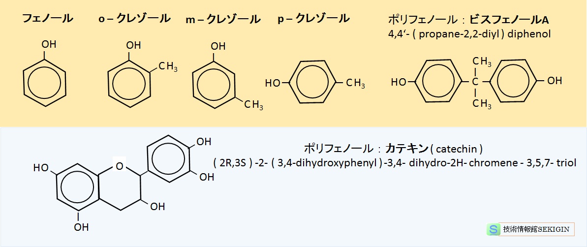 異性体に関する正誤問題数学・化学講師 佐藤学による受験生に役立つ濃縮ポイントと etc