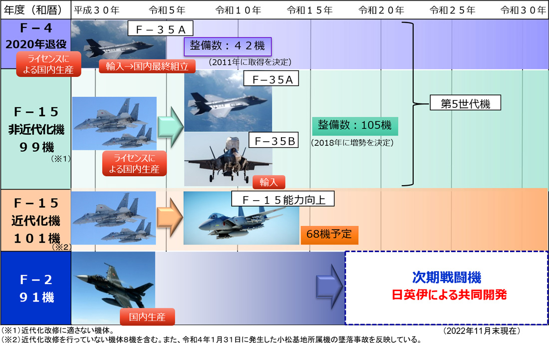 戦闘機開発、英に「本社」 日英伊企業、ＪＶ組織へ 「日本主導」後退も 空自Ｆ２後継機：朝日新聞