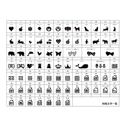 記号と特殊文字 絵文字など をキーボードから入力する方法Word 2019初心者のためのOffice講座