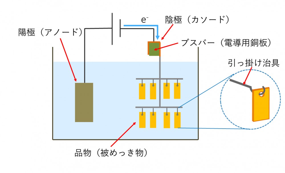 めっき治具 – Trix
