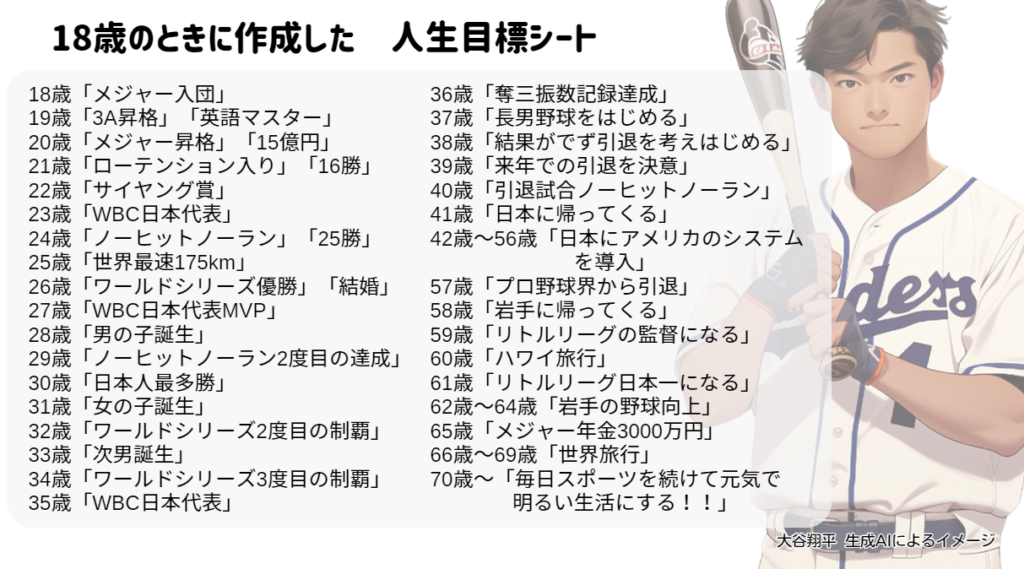 エンゼルスの大谷翔平の立てたマンダラート計画表 : KNN KandaNewsNetwork 4knn.tv