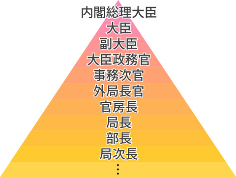国家一般職とは？種類や仕事内容をご紹介クレアール公務員試験通信講座