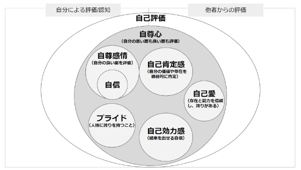 賢い人の資料作成 「表」で比較するときは「横」に並べる！プレゼン資料の図解化大全ダイヤモンド・オンライン