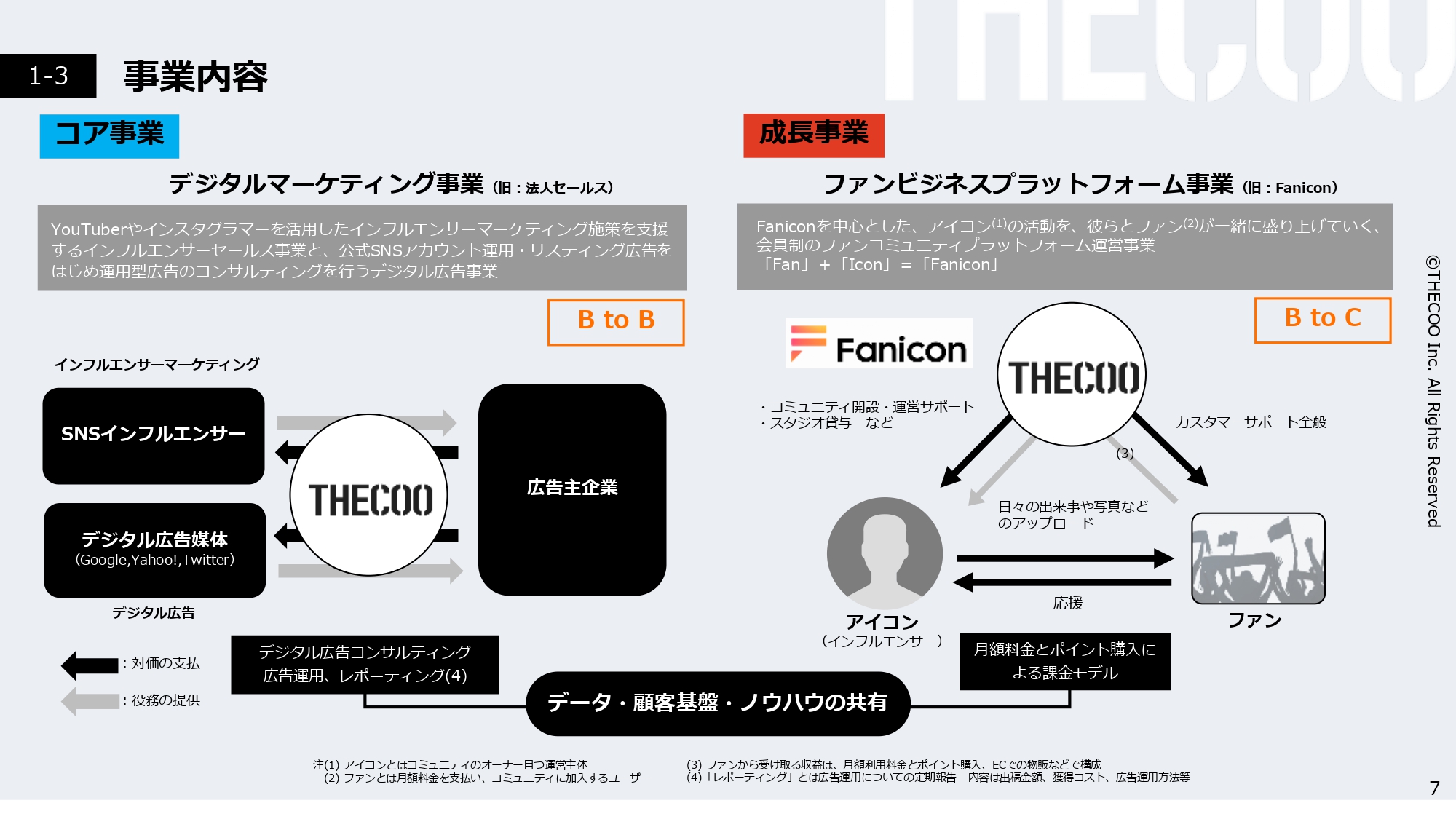 Shopify Plusとは？料金やメリットを他プランと徹底比較