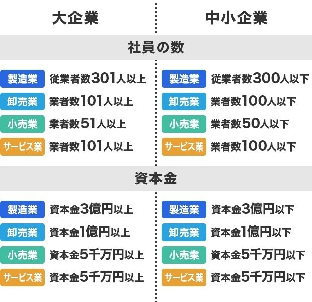 大企業」のイラスト素材・ベクター画像 - イメージマートimagemart