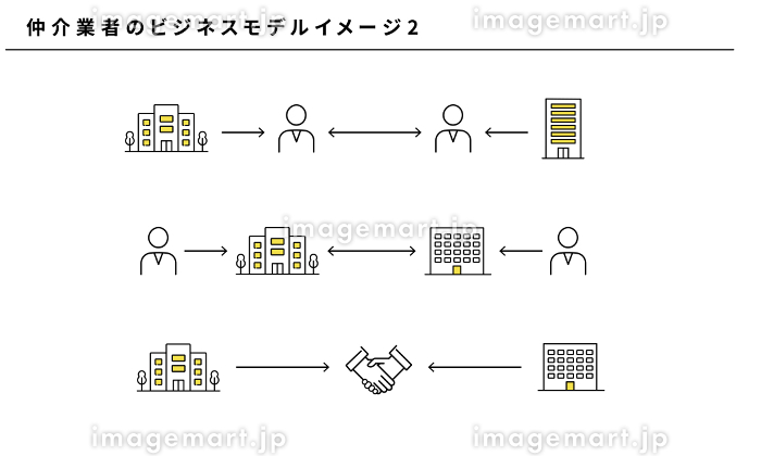 仲介業」のイラスト素材・ベクター画像 - イメージマートimagemart