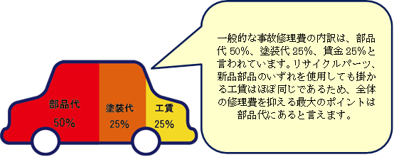 鈑金塗装 岩倉市 関戸鈑金