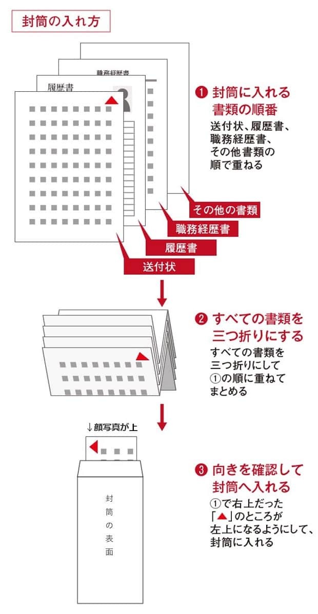 失敗しない封筒選びのポイント - お役立ち記事梱包材 通販No.1 ダンボールワン