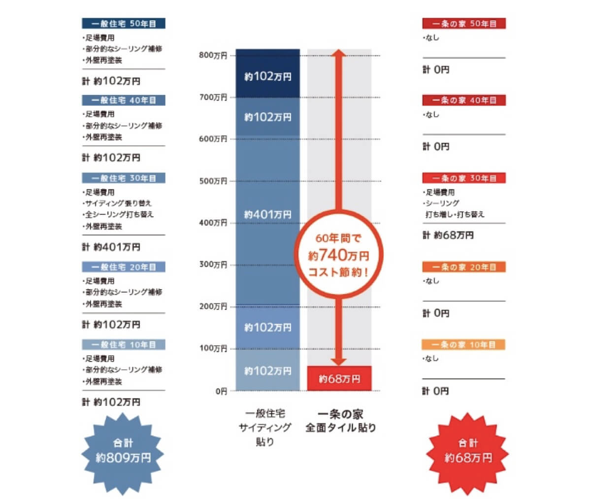 一条工務店 2024年 契約者による坪単価の実例紹介 -グランスマート-家とくらしとまなびログ