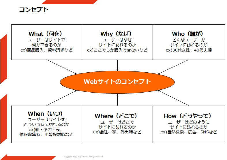 Webサイトリニューアルの企画・提案書のコツとは？専門家が伝授株式会社ウェブ企画パートナーズ