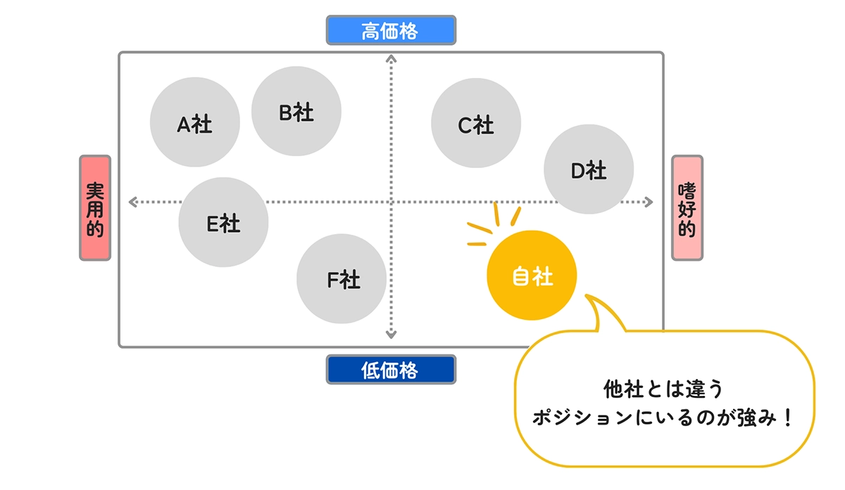 業界マップ2025 アパレル業界を図解でわかりやすく解説公式 MindMeister マインドマイスター