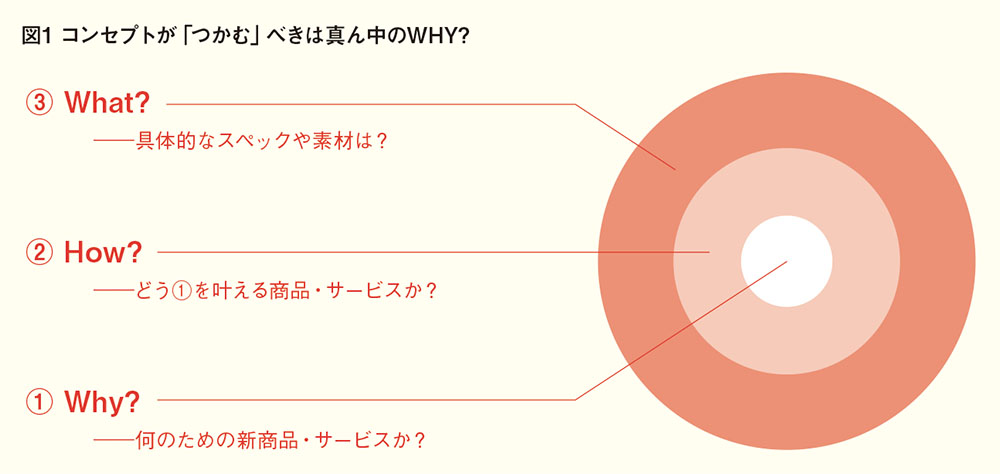 サイトリニューアル提案書の作り方社内稟議を通し成功へ導く方法Business Transformation