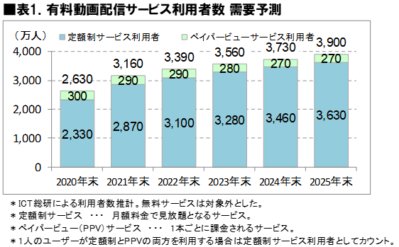 2025年 動画配信サービス VOD おすすめ40選 徹底比較