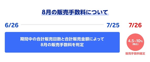 販売手数料の表示および受取金額について « フリマアプリラクマガイド集