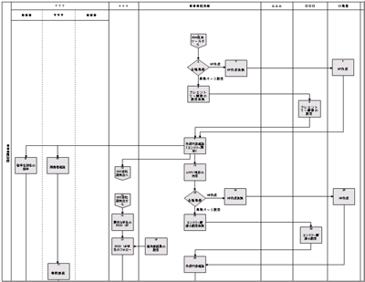 業務フローとは わかりやすい書き方のルールや手順を解説ツギノジダイ