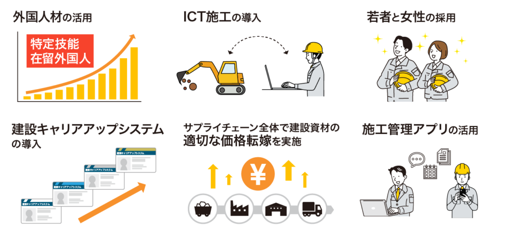 建設業界のイメージアップ及び入職促進を目的とした映像コンテンツ制作について 第2話東日本建設業保証株式会社