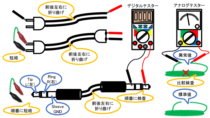 コードの断線をチェックするテスターエレクトロニクスミュージッククールシニアマガジン
