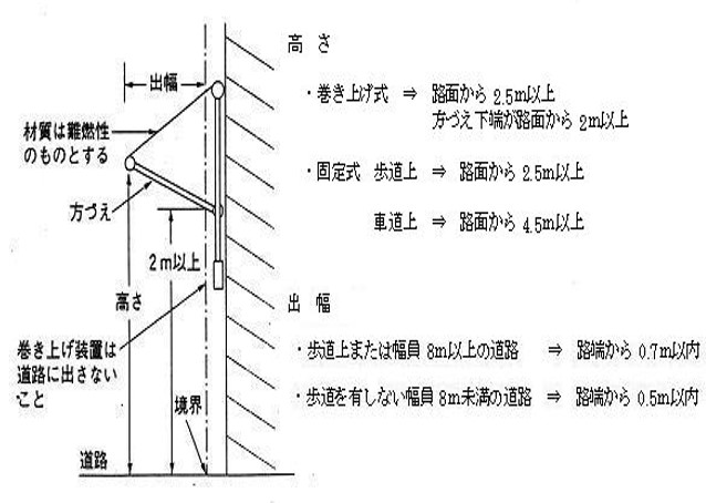 道路 国道 に看板や足場を設置したいとき 小樽開発建設部