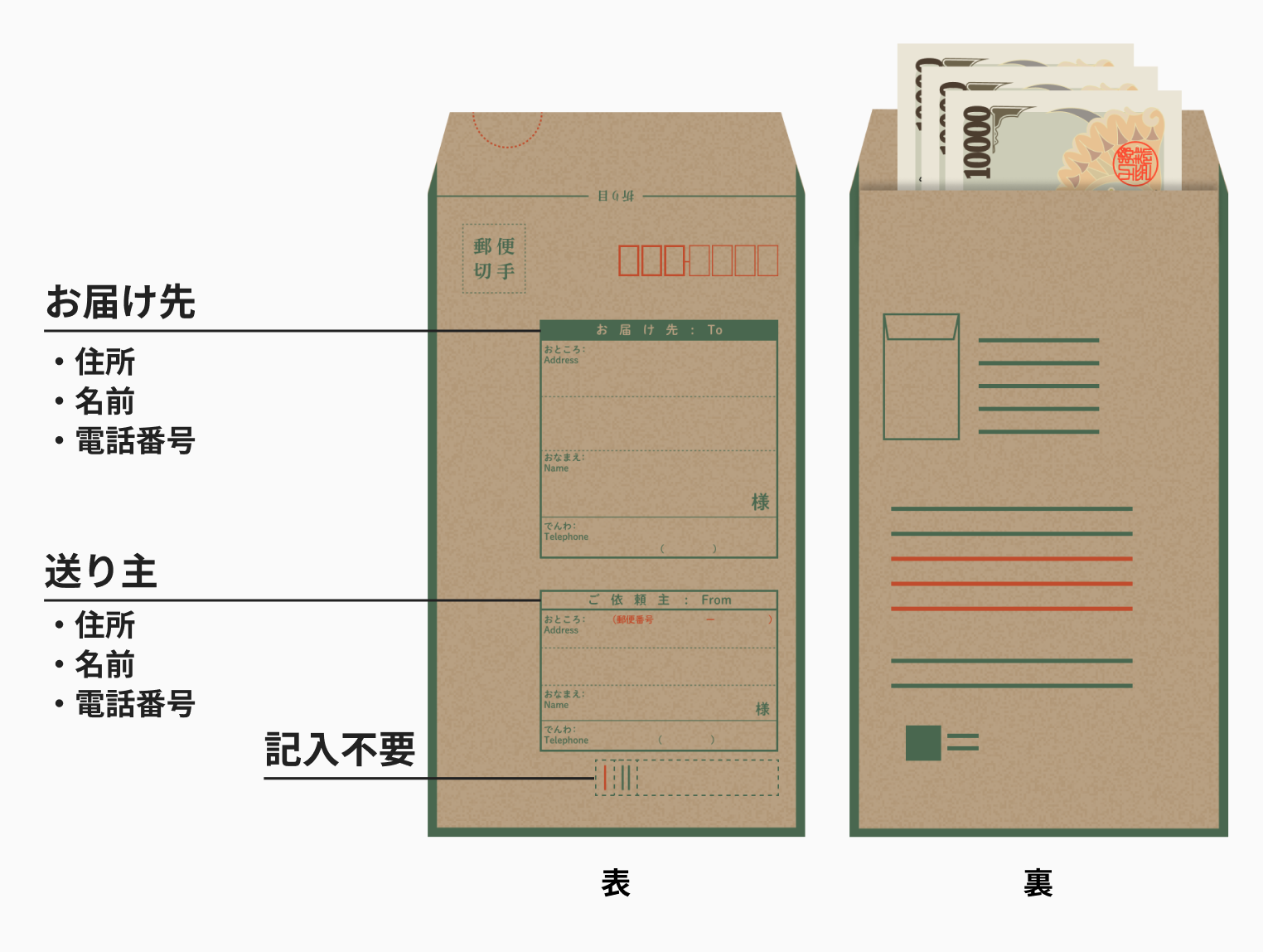 現金書留の送り方は？料金表や補償内容まで詳しく解説
