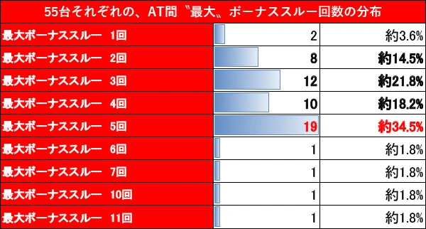 設定6・グラフ 『スマスロ リゼロ2』の設定差を考察！終了画面・引き戻し・雪合戦・エキドナモード - 特集DMMぱちタウン