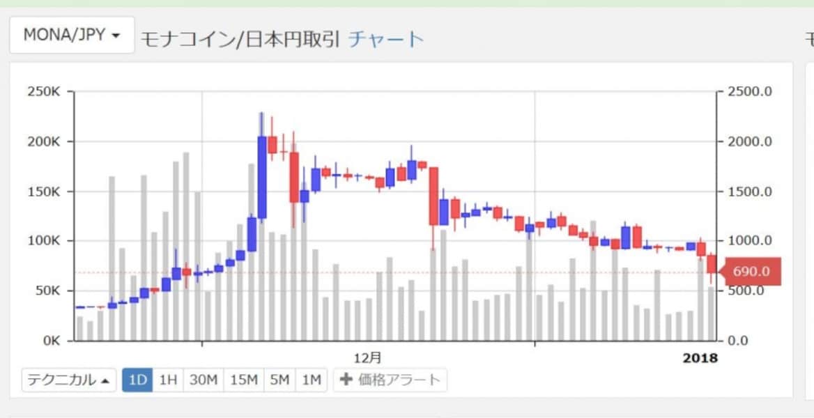 謎機械 ジャンクなASICマイニングマシンを買ってきた結果・の巻