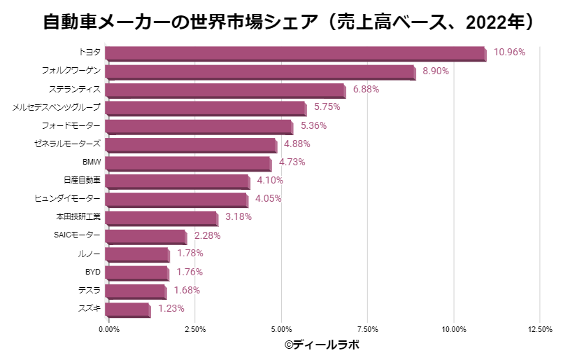 都市部で需要拡大、地方では変化も？カーシェア市場の最新分析RentaCarCastレンタカーキャスト