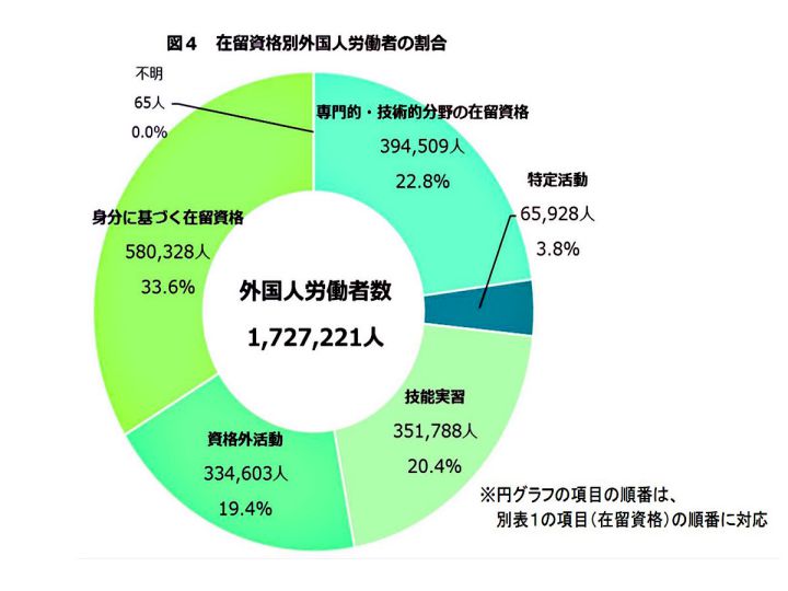 稼げない国・日本」では働きたくない？ 外国人材からの魅力度、円安で低下nippon.com
