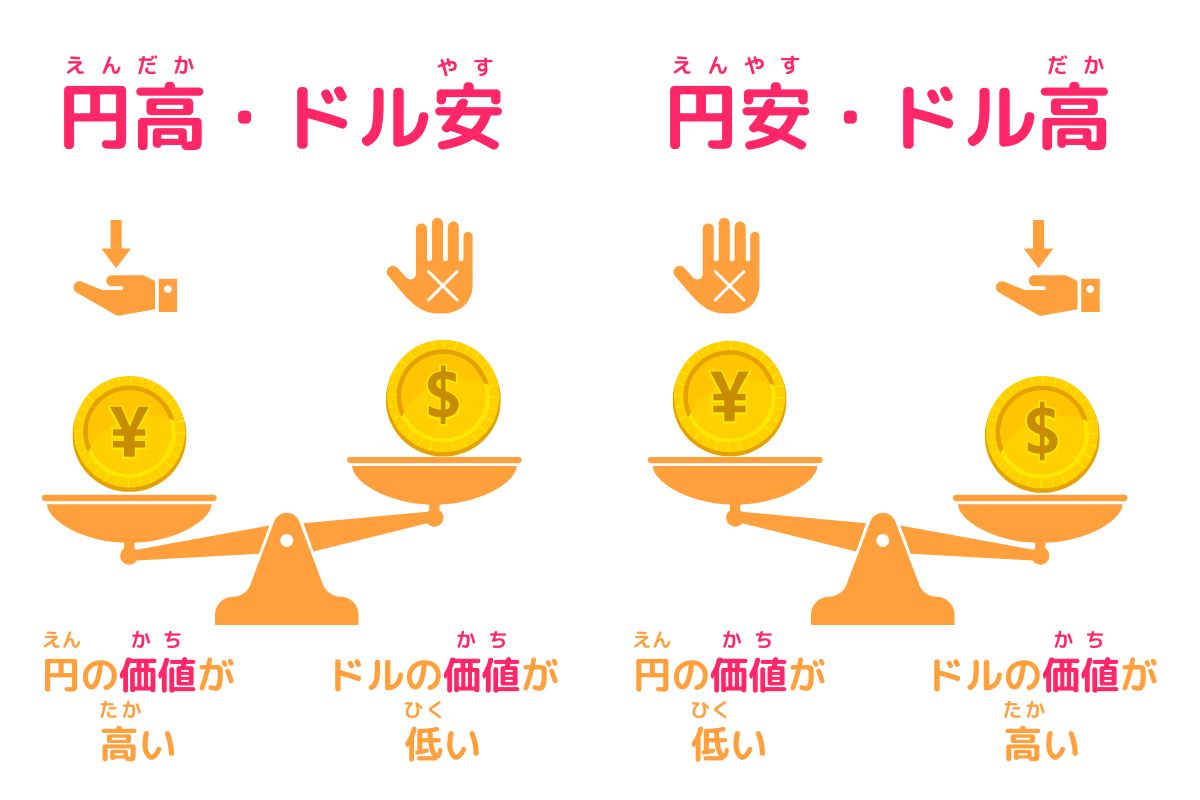 2025年 ドル円の見通し：日米中銀の政策にらみ、米インフレ再燃なら上振れを警戒