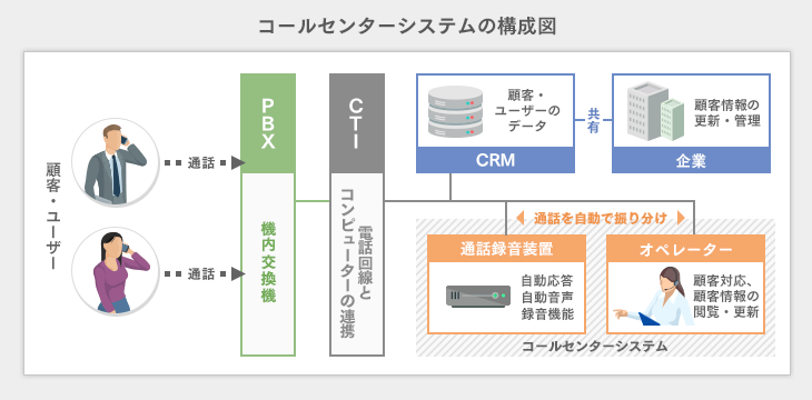 オペレーションセンター株式会社ワイズ・パートナーズ：マーケティング、セールスプロモーション