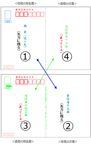 手紙の折り方、封筒の入れ方ダイレクトマーケティングBLOG
