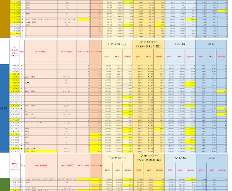 どうやって投稿するの？基本的な使い方ROOM活用ガイド-最近始めたかたへ