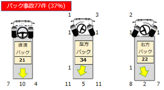 トラックのオーバーハングとは？運転時の注意点など - 中古トラック買いたい