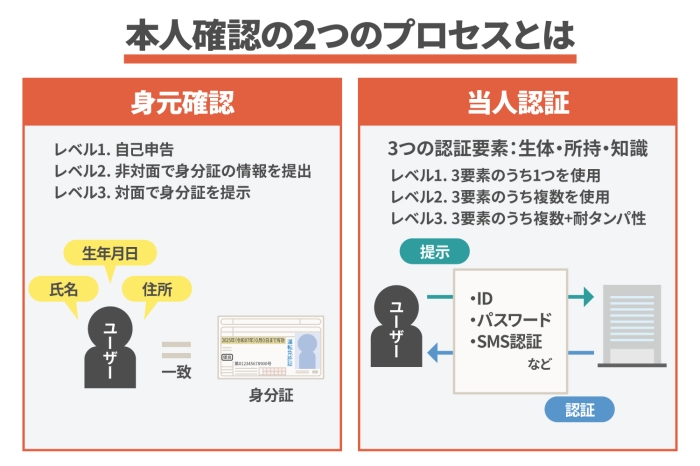 顔認証の活用でセキュリティレベルは上がる？活用時の注意点や事例を紹介