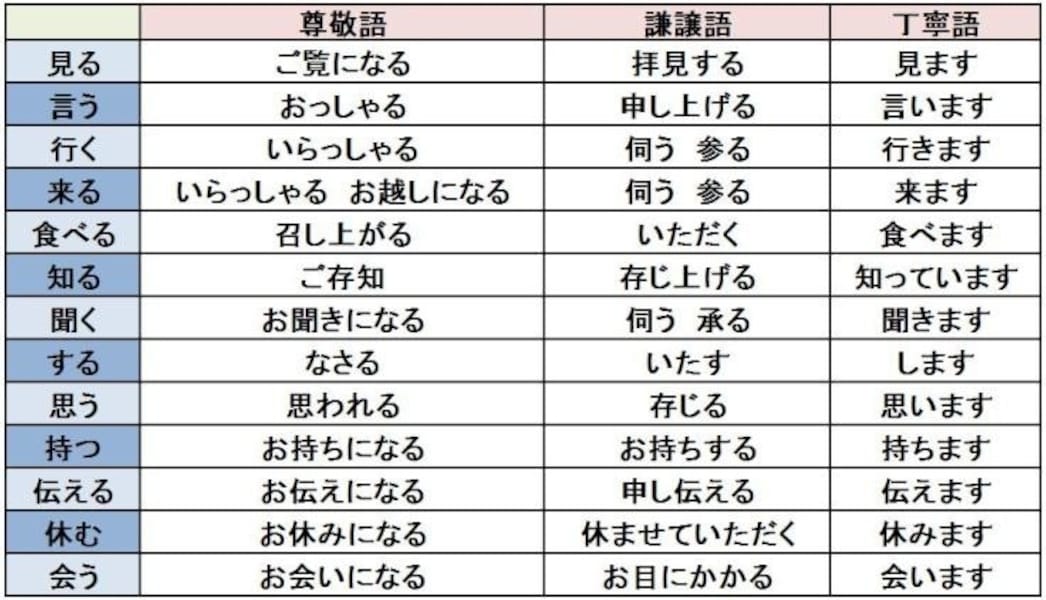 いらっしゃいますか」はビジネスで使える？適切な使い方と返し方 - キナバル株式会社