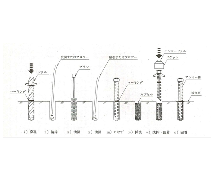 コア抜き」とは？コア抜き工事のやり方やポイントを解説