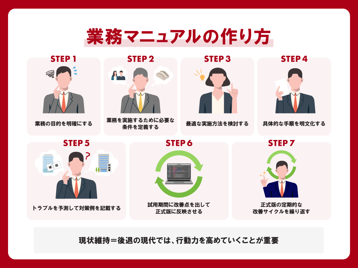事務業務マニュアルの作り方具体的な作成ステップと作成時のポイント - Kaizen Penguin