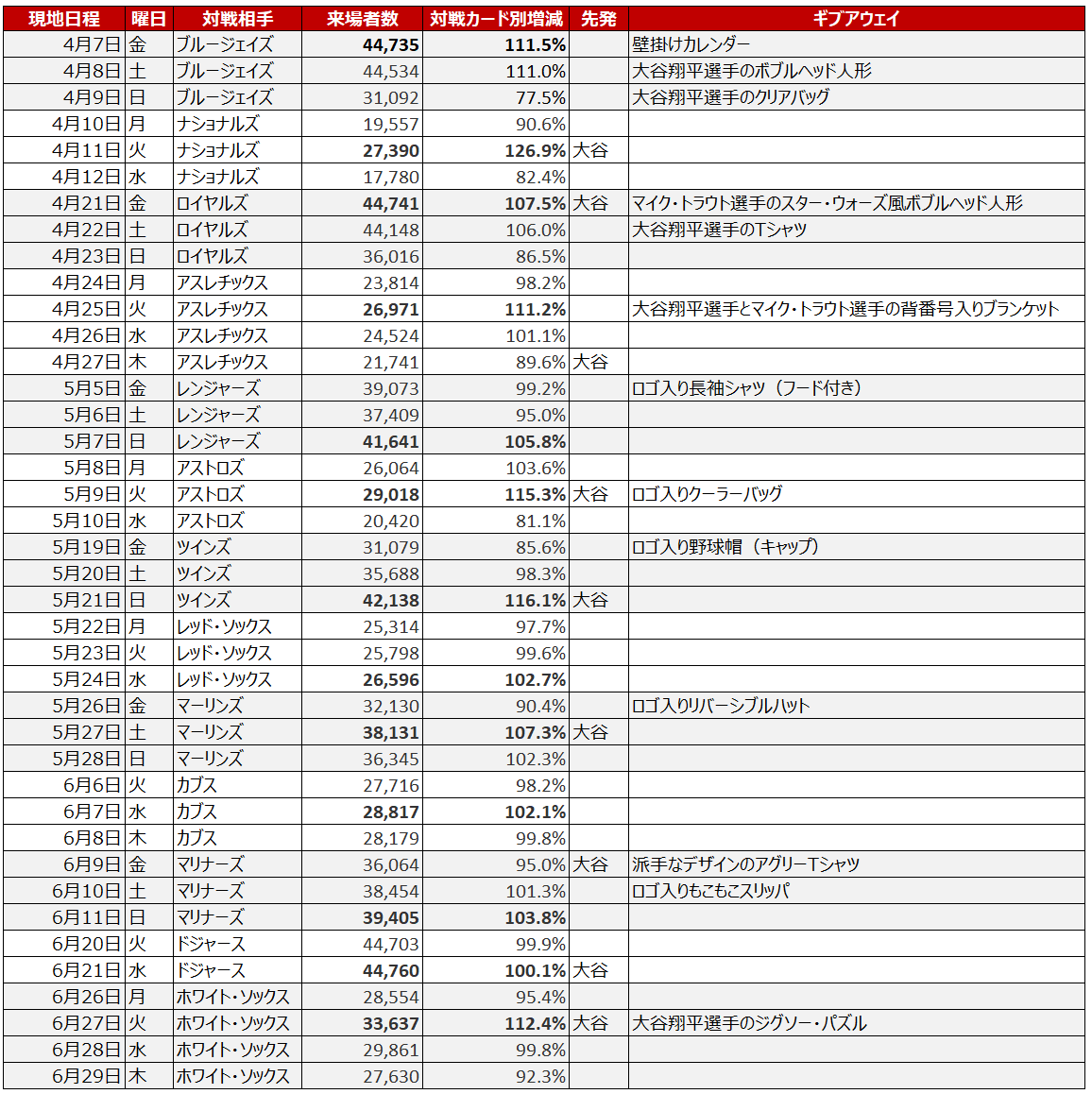 『MINI GIVEAWAY 2024 TOTE BAG DESIGN PROJECT』のデザインが決定!MINIと宝塚大学東京メディア芸術学部とのコラボ・プロジェクト!Motor-Fan モーターファン自動車関連記事を中心に配信するメディアプラットフォーム